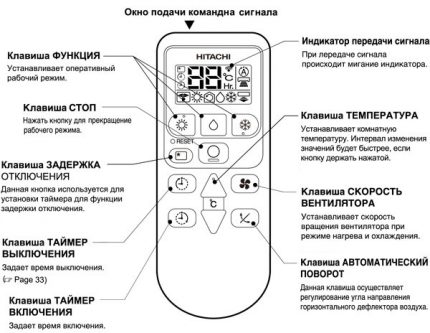 Icônes de télécommande