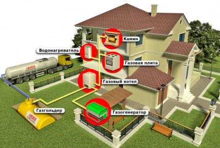 Scheme ng gasification