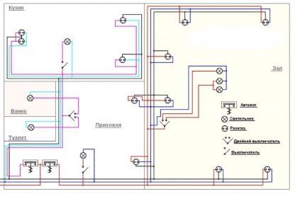 Diagrama de cablejat per a una casa privada o casa rural