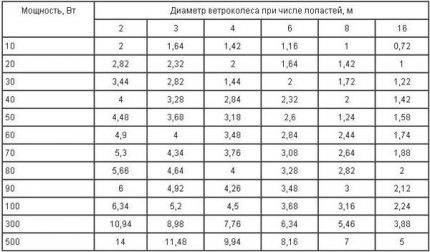 Jadual kuasa