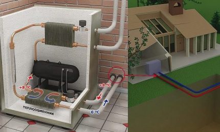 Diagram over et varmesystem med en varmepumpe