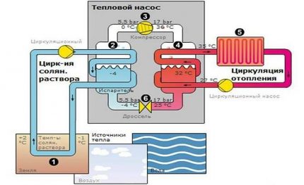 Išsami šilumos siurblio iš šaldytuvo schema