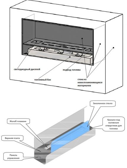 Brûleur et bloc de combustible