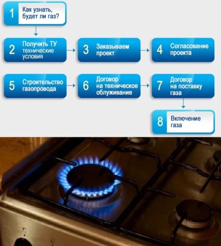 Procedimento de Aprovação