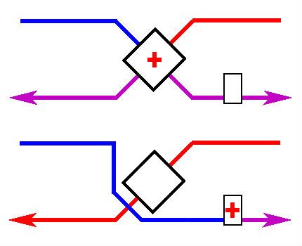 Schema de curgere a aerului prin ocol