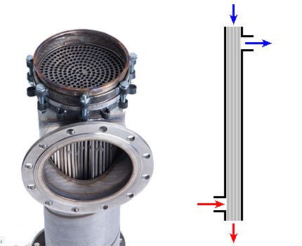 O princípio de operação do recuperador tubular