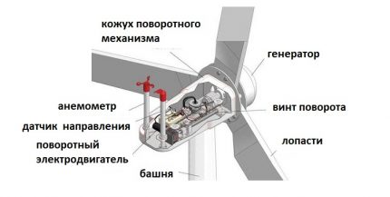 Thiết kế tuabin gió tiêu chuẩn