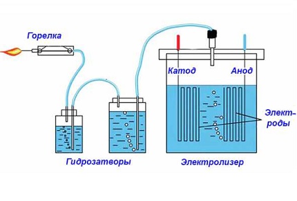 Laboratórny vodík