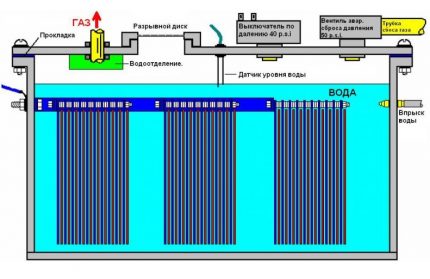 Brown Hydrogen Plant