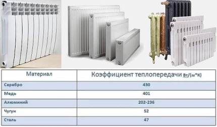 การสูญเสียความร้อนของโลหะ