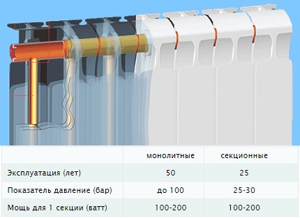 Monolitisk radiator