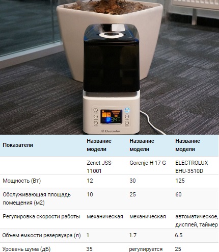 Comparaison des fonctionnalités