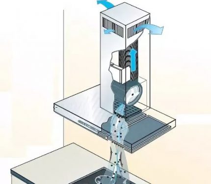 Het werkingsprincipe van het recirculatiemodel