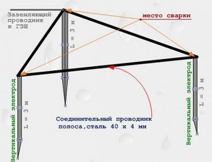 Ground circuit