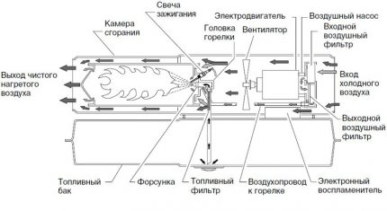 Das Schema der Gaspistole