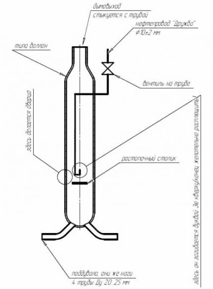 Diagrama de ensamblaje detallado del horno