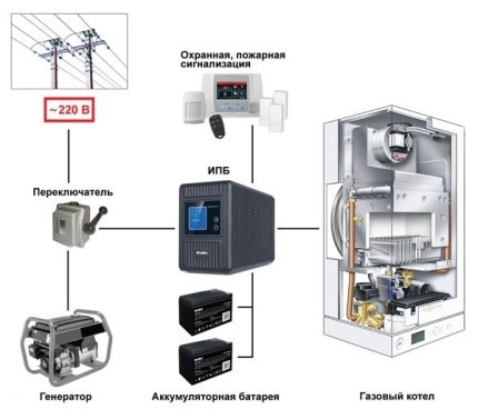 Kazan için UPS'in çalışma prensibi