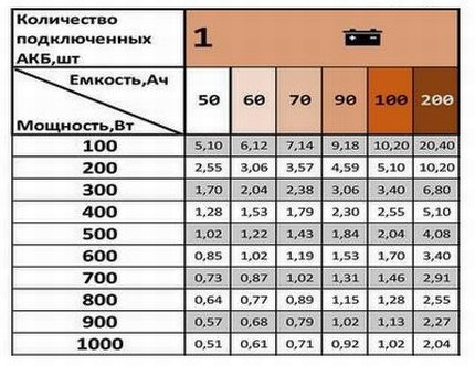 Табела продужења УПС-а