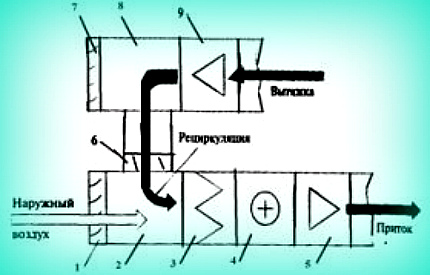 Resirkuleringsanleggsdiagram