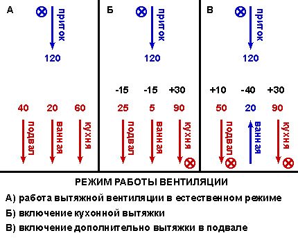 Пример за обратна тяга