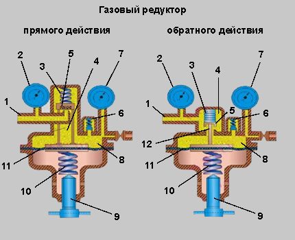 Direct at reverse gear reducer scheme