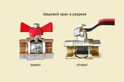 The scheme of the ball valve