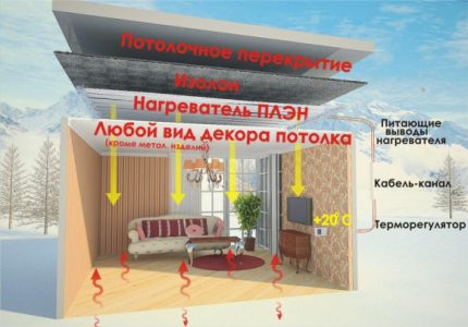 Филмови нагреватели