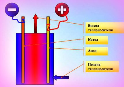 Kocioł elektrodowy