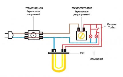 El circuit elèctric del dispositiu d’un escalfador d’aigua domèstic