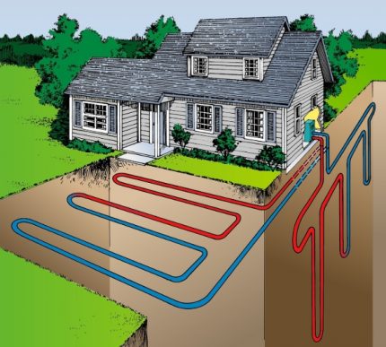 Geotermisk värmepump