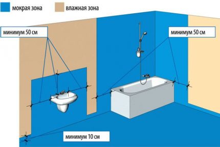 Bahagyang scheme ng waterproofing ng banyo