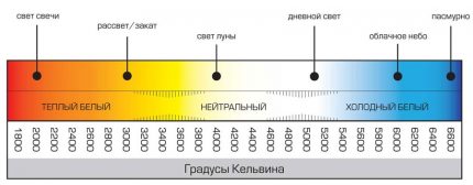 Teplota farby