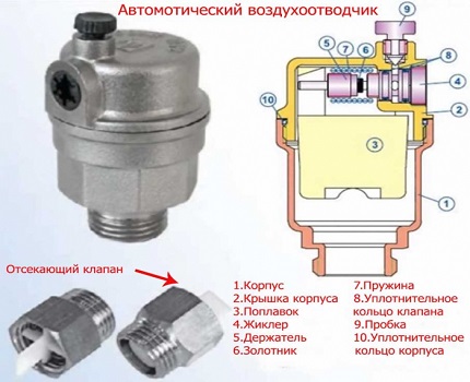 Automatic air vent design