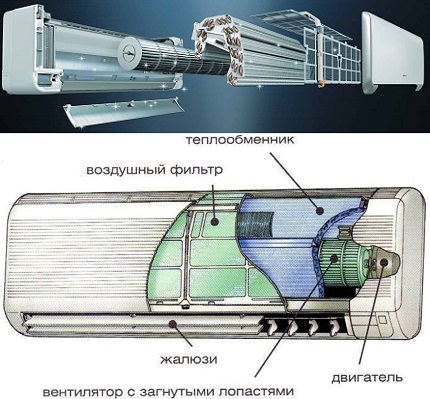 Εσωτερική μονάδα