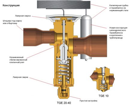 Thermostatisches Expansionsventil