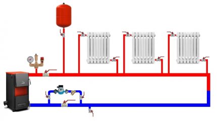 Classic single pipe system