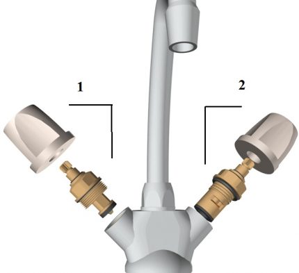 Cartridge soorten