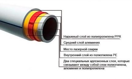 Схематски распоред ојачане цеви