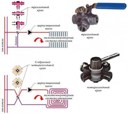 Scheme of operation of a three- and four-way crane