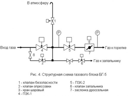 Teknisk dokumentation