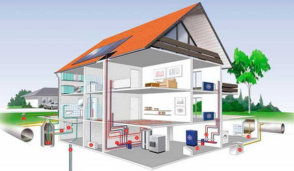 Sistema de calefacció amb refrigerant líquid