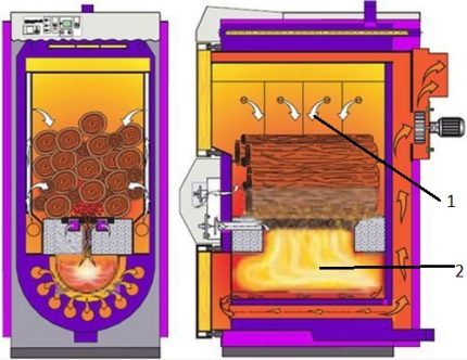 Pyrolysis boiler furnace