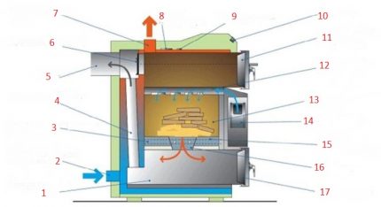 Isang kumpletong hanay ng mga bahagi ng boiler