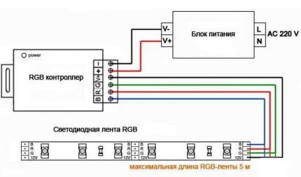 Aansluitschema led-tape