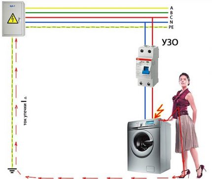 Dispositivo atual residual