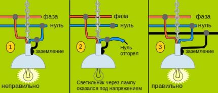 Grounding bathroom fixtures