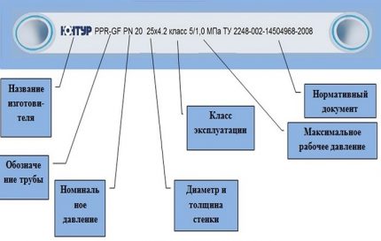 Означавање цеви од полипропилена