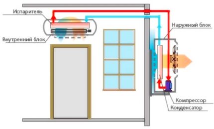 Split system diagram with wall module