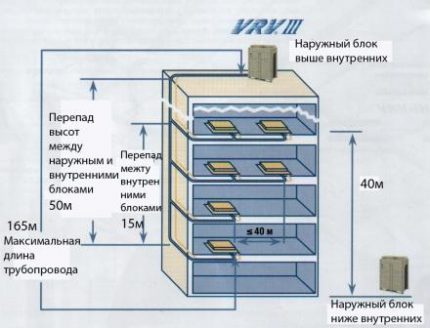 Utomhusenhetens monteringsdiagram