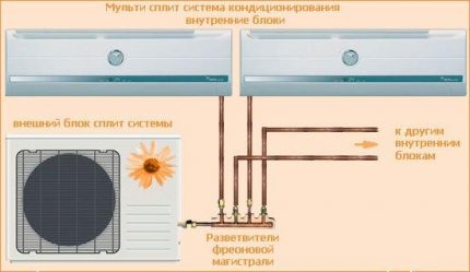 Мултисплит системски дијаграм